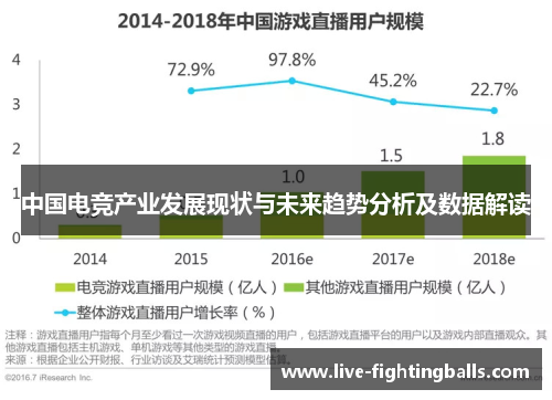 中国电竞产业发展现状与未来趋势分析及数据解读