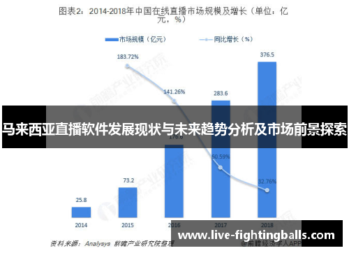 马来西亚直播软件发展现状与未来趋势分析及市场前景探索